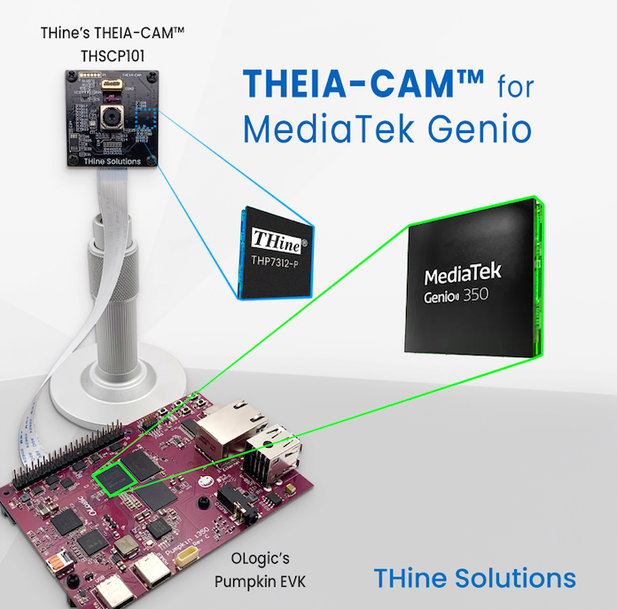 THine Introduces THEIA-CAM™ 13MP PDAF Camera Kit for MediaTek Genio 350 and Genio 500